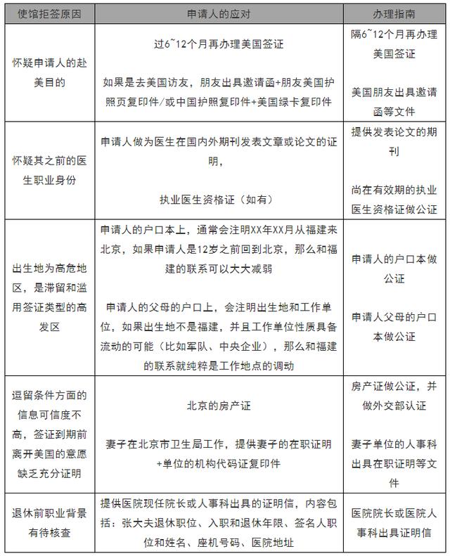 美签正在大面积被拒，拒签后请找悦游移民！