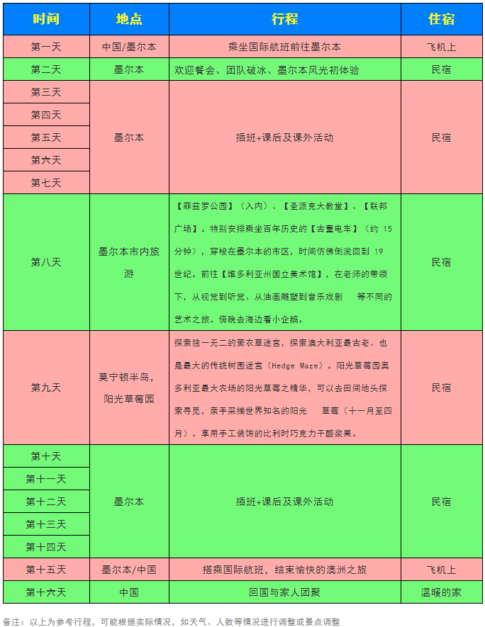 墨尔本插班生开课了：体验沉浸式精英教育
