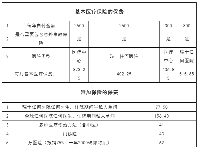 悦游移民重磅推出瑞士安家服务