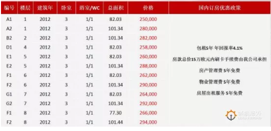 希腊购房移民：迈梅公寓25万欧元 直接拿永居