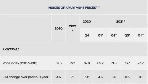 2022年希腊房产持有税降低，看看你减了多少！   