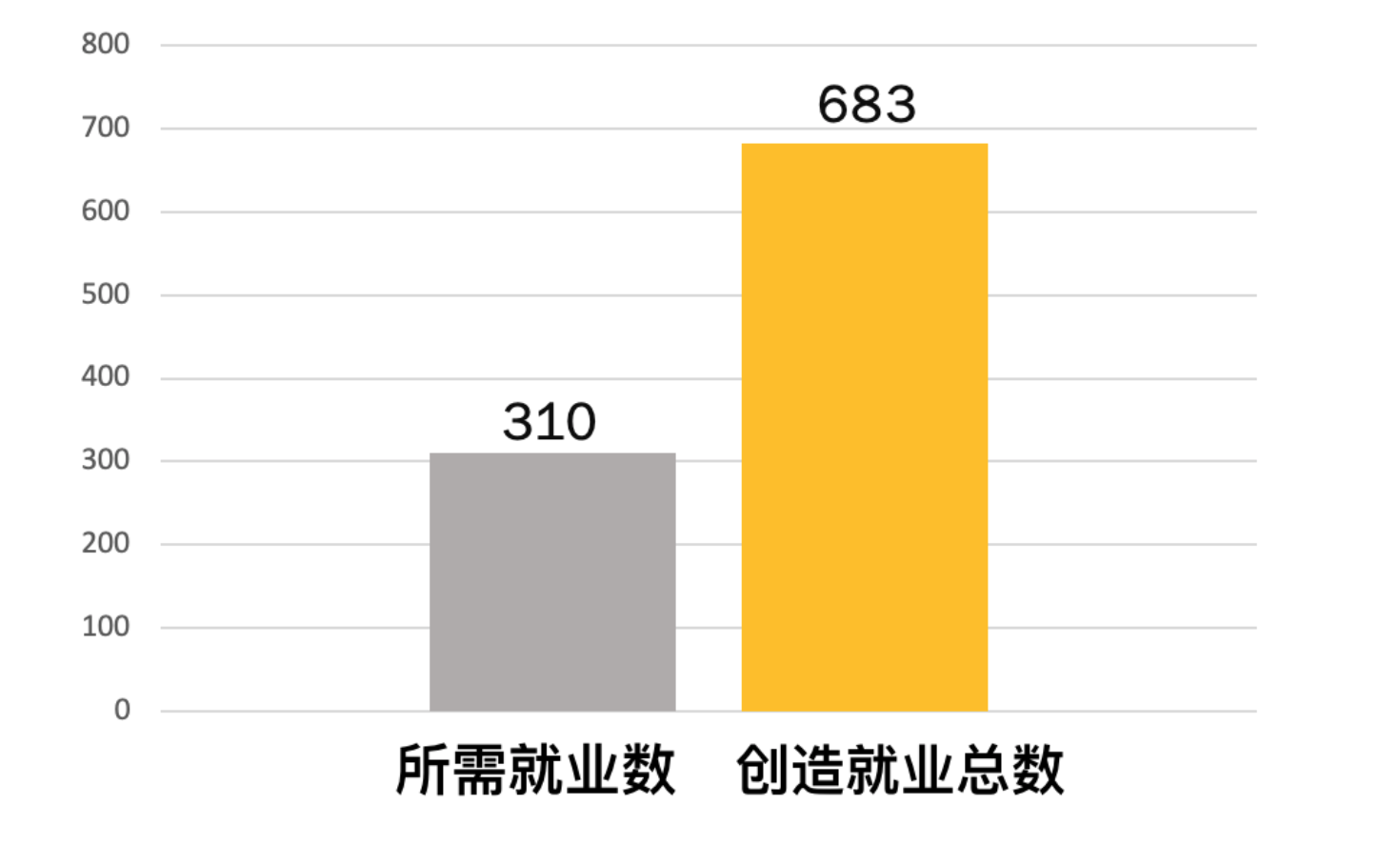 EB5免排期项目，加州圣路易斯万豪酒店